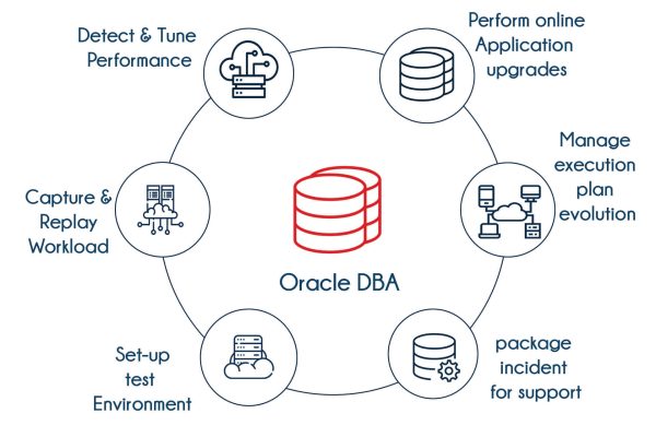 Oracle DBA