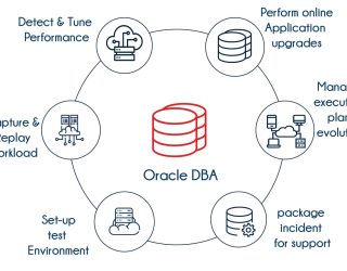 best-oracle-dba-training-institutes-in-bangalore-tib