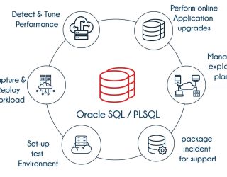 oracle-sql-plsql-training-in-bangalore-tib